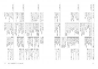 日本商空間デザイン史 1980-2020