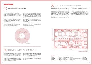 失敗しない飲食店づくりの鉄則　完全バイブル
